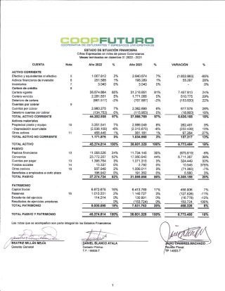 ESTADOS FINANCIEROS | COOPFUTURO